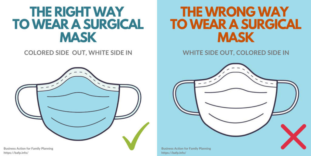 Correct Way To Wear Surgical Mask : There Is Only One Correct Way To