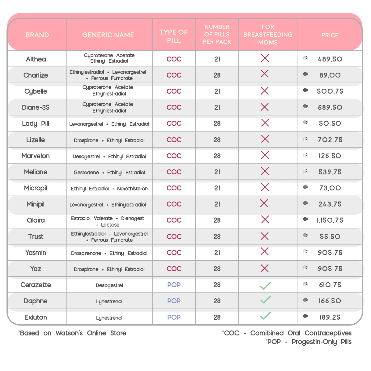 Prices Of Oral Contraceptive Pills In The Philippine Market